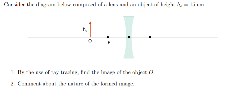 Solved Consider the diagram below composed of a lens and an | Chegg.com