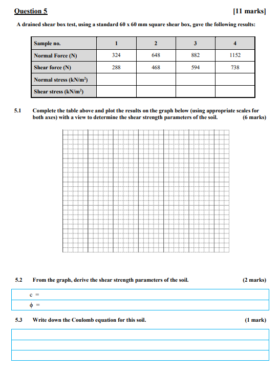 Solved Question 5 [11 marks) A drained shear box test, using | Chegg.com