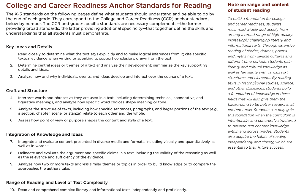 College and Career Readiness Anchor Standards for Reading Note on range and content The \( \mathrm{K}-5 \) standards on the f