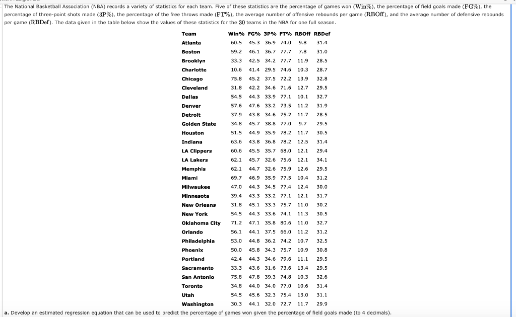 Usa men's basketball box score