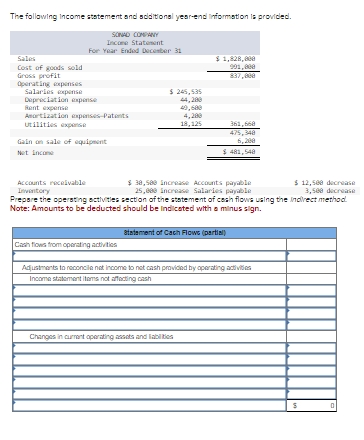 Solved The following income statement and solditionsl | Chegg.com