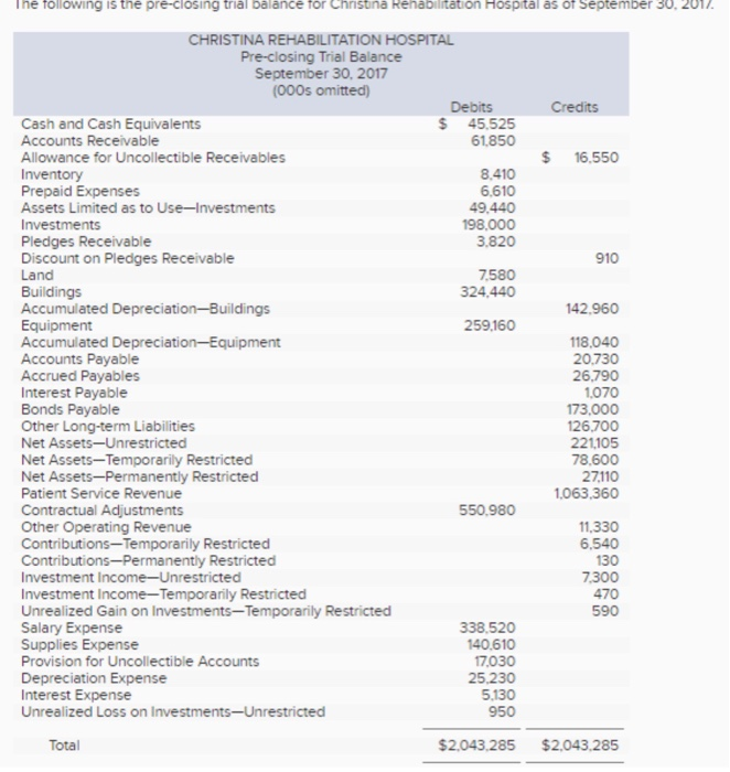 Solved Prepare a statement of change in net assets of the | Chegg.com