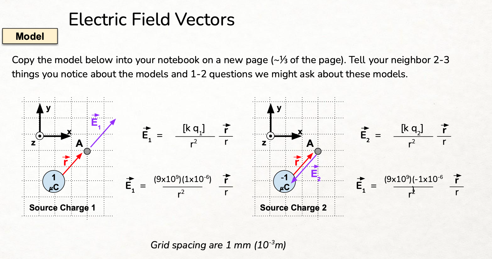 Solved Electric Field Superposition What direction is the | Chegg.com