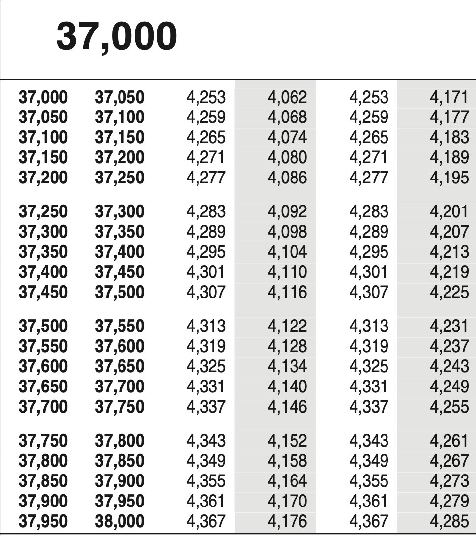 Income Tax Table 2018