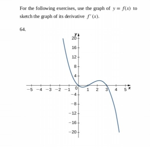 Solved For the following exercises, use the definition of a | Chegg.com