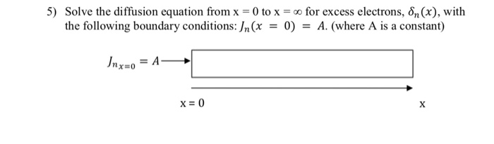 Solved Solve the diffusion equation from x = 0 to x = oo for | Chegg.com
