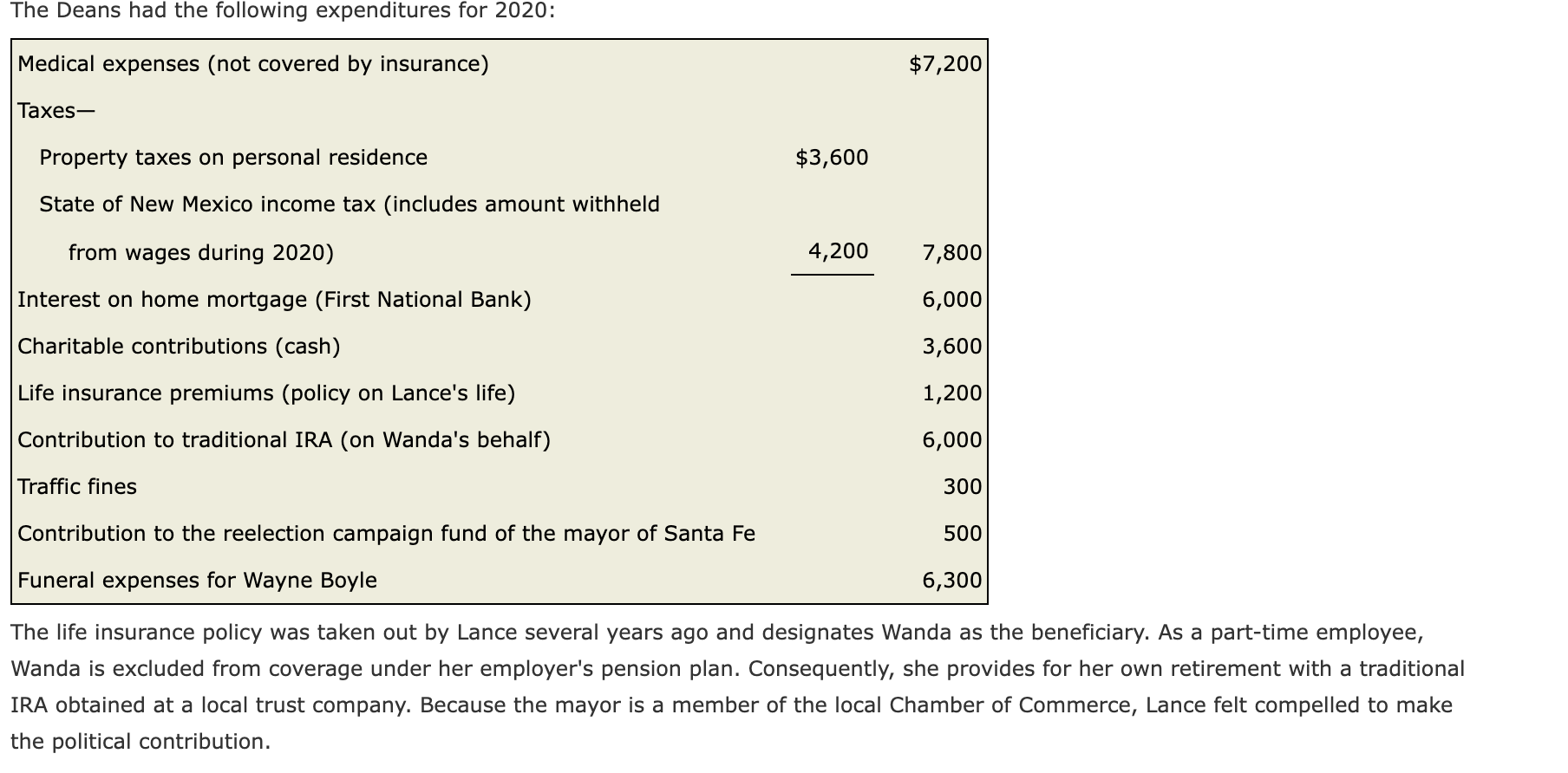 Lance H. and Wanda B. Dean are married and live at
