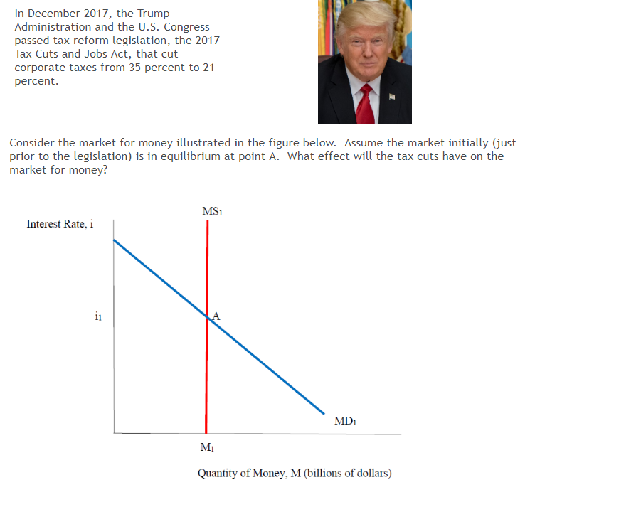 Solved A. Interest Rates Will Be | Chegg.com