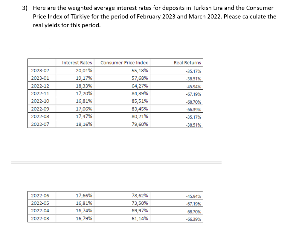 Solved Here are the weighted average interest rates for