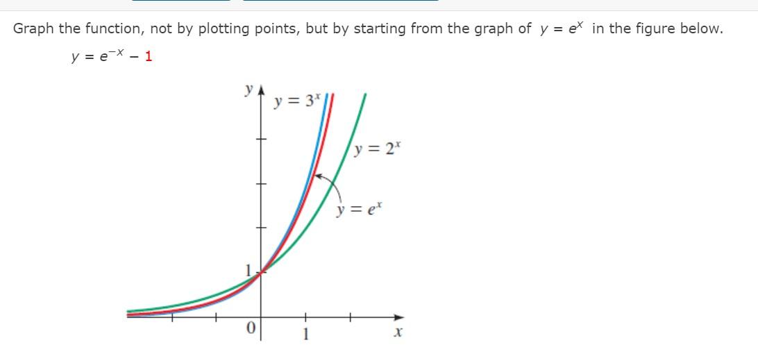 Solved Graph the function, not by plotting points, but by | Chegg.com