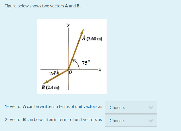 Solved Figure Below Shows Two Vectors A And B. A (3.60 M) | Chegg.com