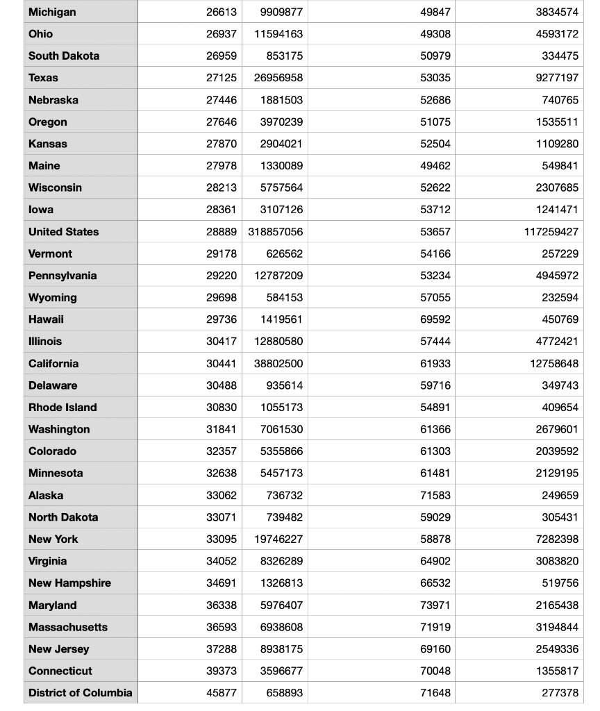 Solved ASAP PLEASE! C++ Lab 10 – Maps Overview In this | Chegg.com