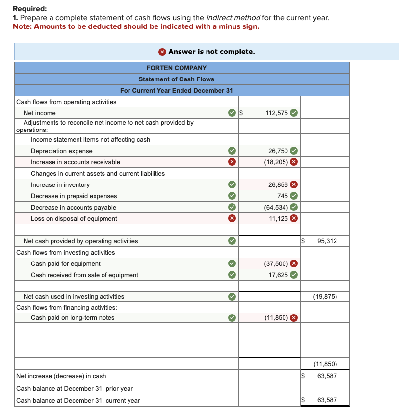 Solved Required 1 Prepare A Complete Statement Of Cash 2158