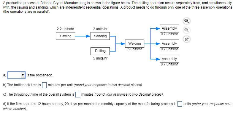 Solved The annual profit from an investment is $25,000 each | Chegg.com