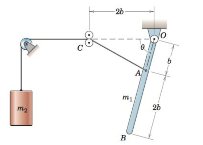 Solved The system is released from rest when the angle . | Chegg.com