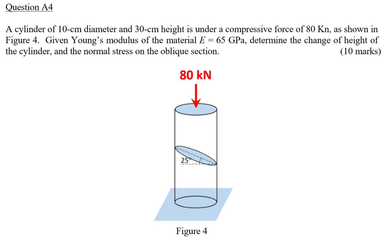 Solved Question A4 A cylinder of 10-cm diameter and 30-cm | Chegg.com