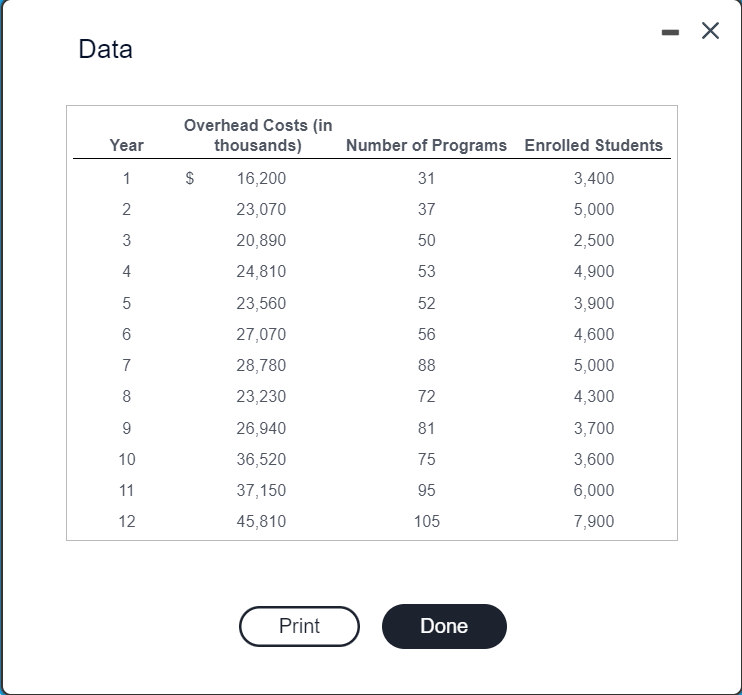 Solved Dataenrolled Students. Both Have Grown Significantly | Chegg.com