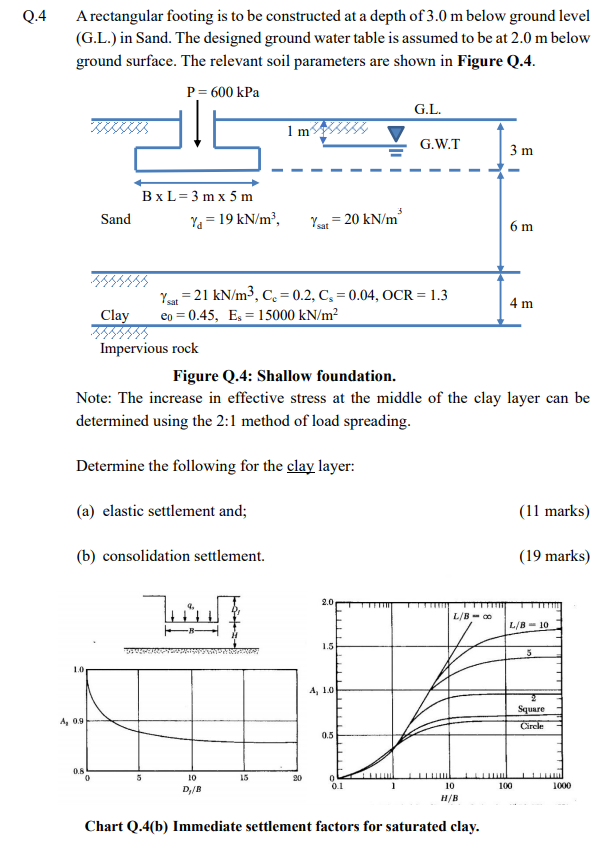 Solved Determine the following for the clay layer: (a) | Chegg.com