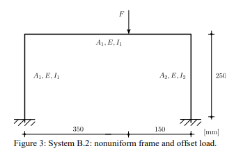 Solved Use Matrix analysis method to determine internal | Chegg.com