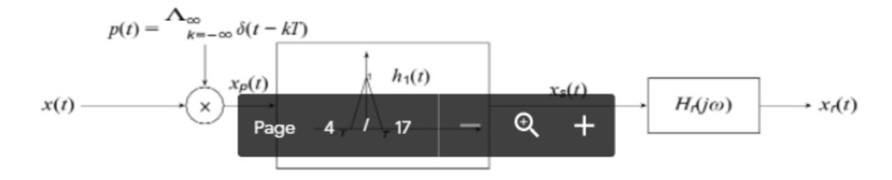 Consider the first order Hold Sampling System | Chegg.com