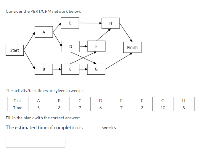 Solved Consider The PERT/CPM Network Below: H Finish Start | Chegg.com