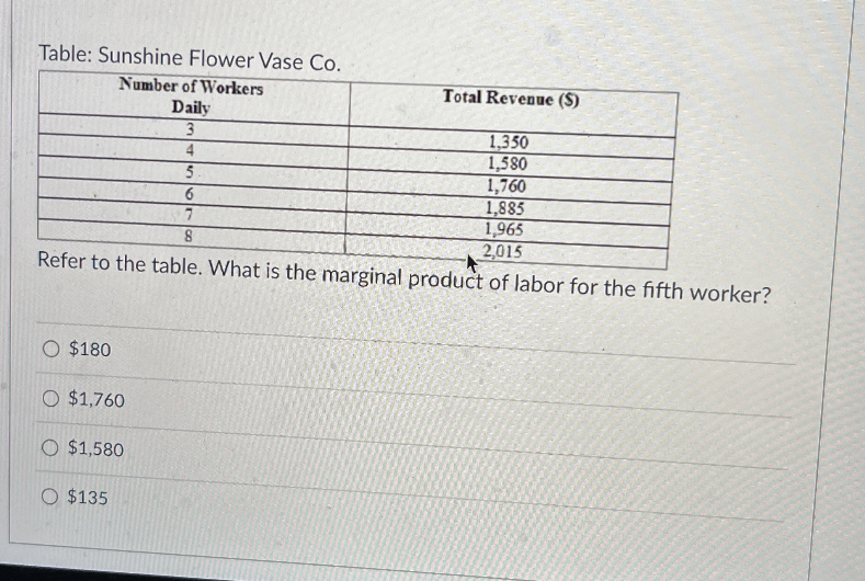 Solved Table Sunshine Flower Vase Co. 180 1,760 1,580