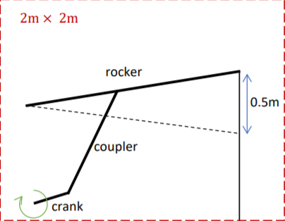 Design a 4 bar linkage system or mechanism to lift | Chegg.com