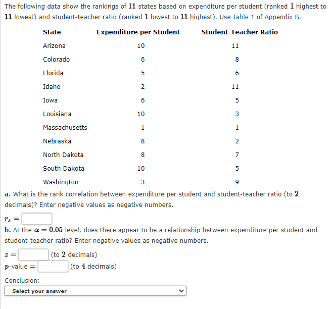 Solved The Following Data Show The Rankings Of 11 States | Chegg.com