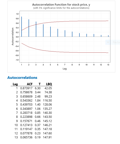 how to calculate stock autocorrelation on excel
