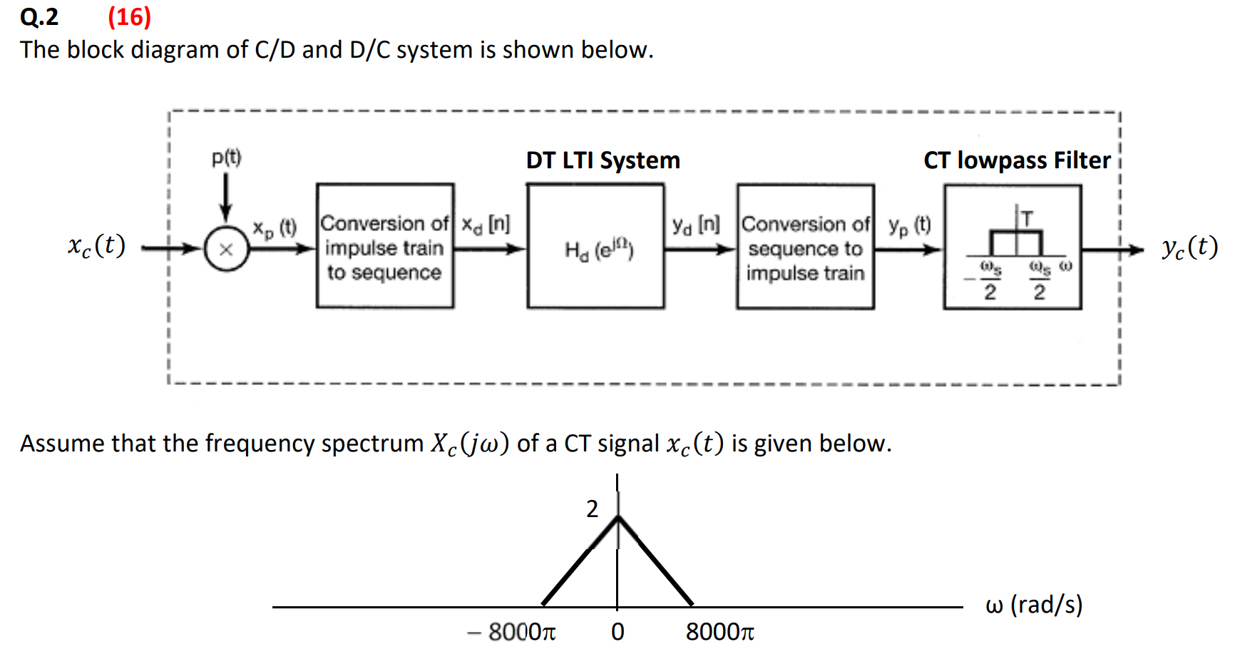 Solved Q 2 16 The Block Diagram Of C D And D C System I Chegg Com