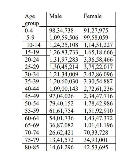 Solved Calculate the average age of migrants for both the | Chegg.com