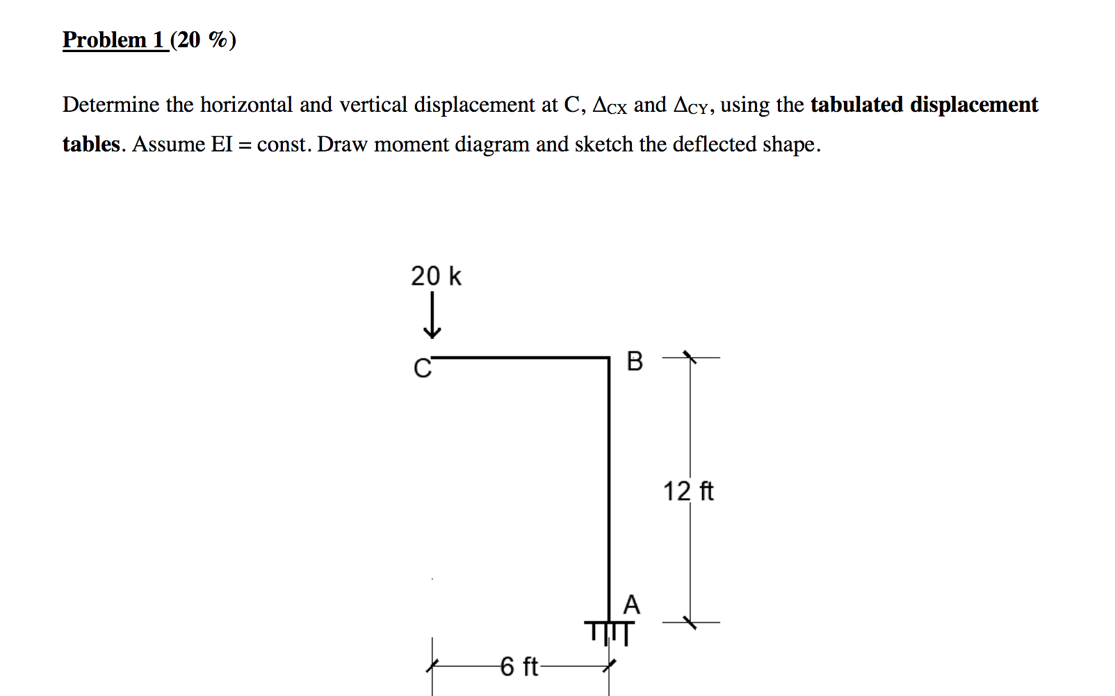 Solved Problem 1 (20 %) Determine the horizontal and | Chegg.com