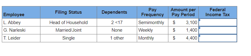 Solved Using The Wage-bracket Method For Manual Payroll | Chegg.com