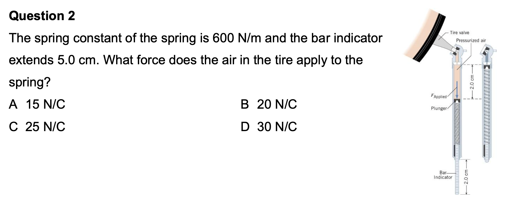 Solved The spring constant of the spring is 600 N/m and the | Chegg.com