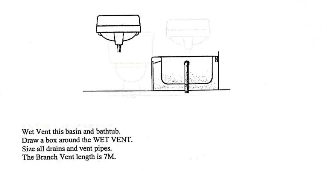 Solved Wet Vent this basin and bathtub. Draw a box around
