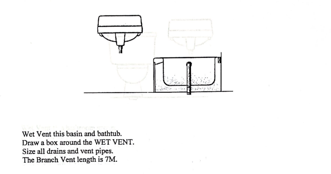 Solved Wet Vent this basin and bathtub. Draw a box around | Chegg.com