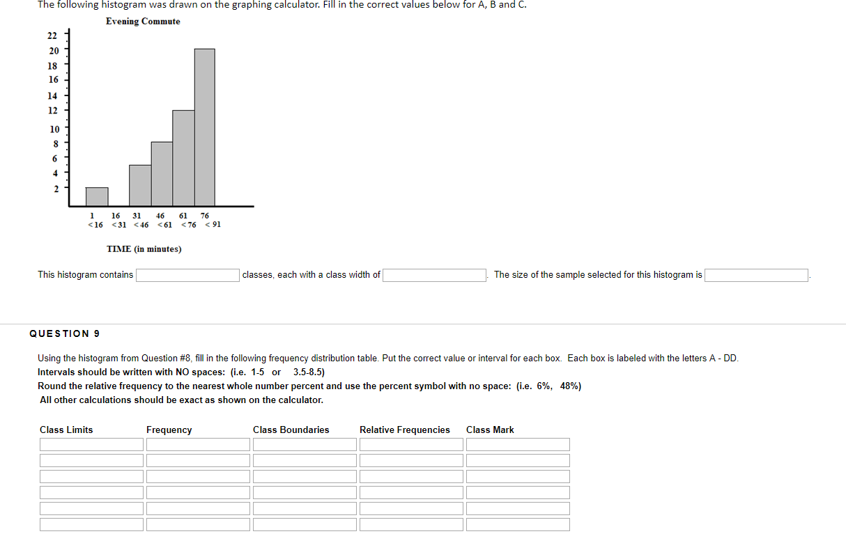 Solved The following histogram was drawn on the graphing | Chegg.com