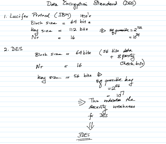 Scaled Down DES SD_DES is a binary cipher system | Chegg.com