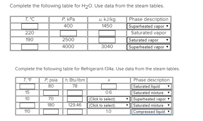 Use The Steam Tables To Determine Phase Of Water At Following Conditions 6767