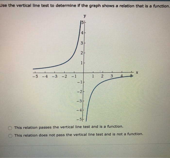Solved Use the vertical line test to determine if the graph | Chegg.com