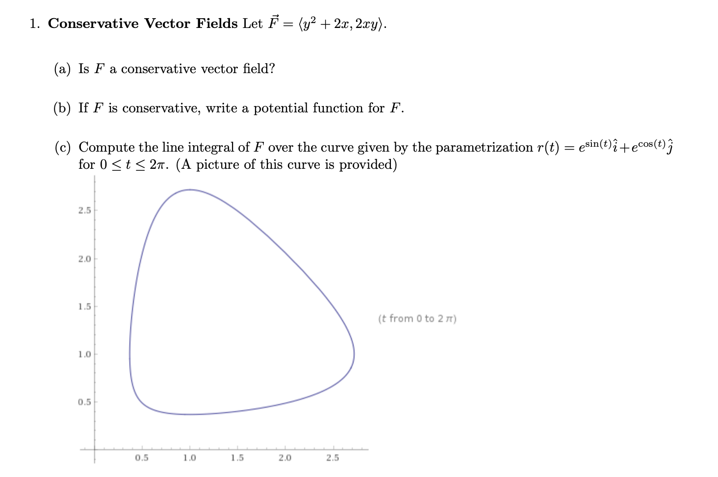 Conservative Vector Field Examples