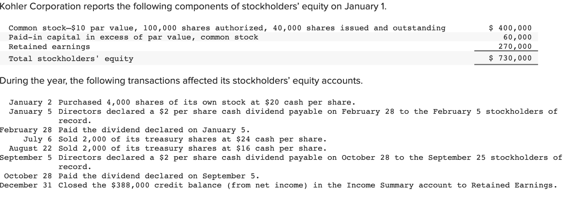 solved-kohler-corporation-reports-the-following-components-chegg