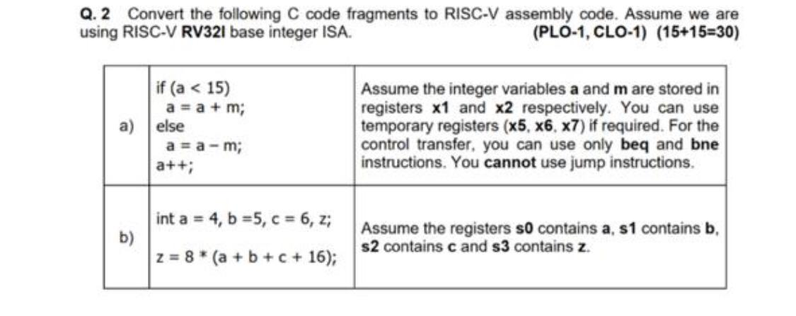Solved Q.2 Convert the following C code fragments to RISC-V | Chegg.com
