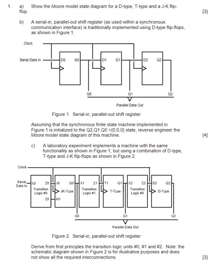 Solved 1. a) flop. Show the Moore model state diagram for a | Chegg.com