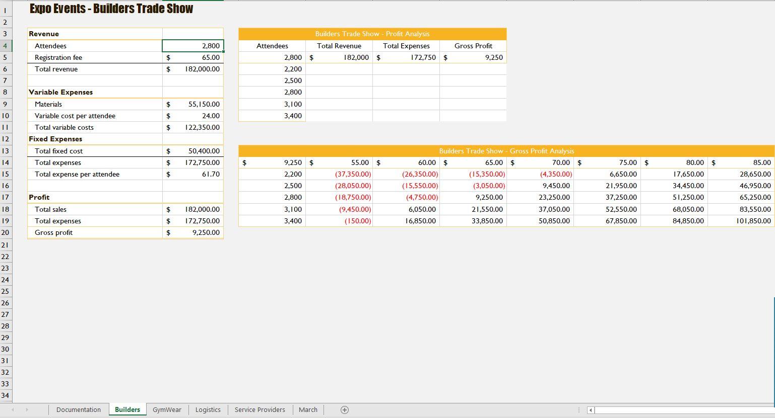 1-fernanda-oliveira-is-a-financial-analyst-for-expo-chegg