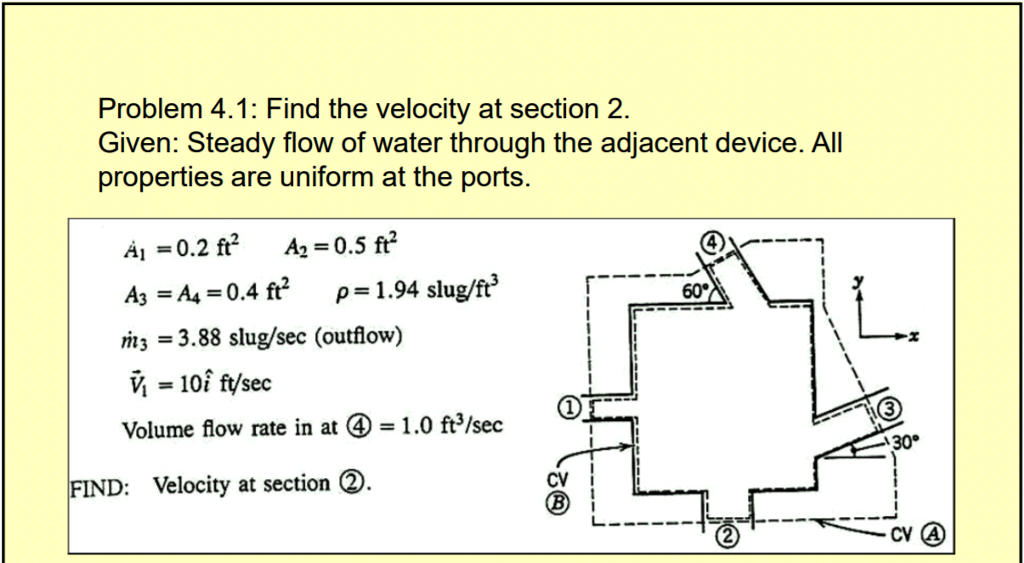 Solved Find the velocity at section 2. Given: Steady flow of | Chegg.com