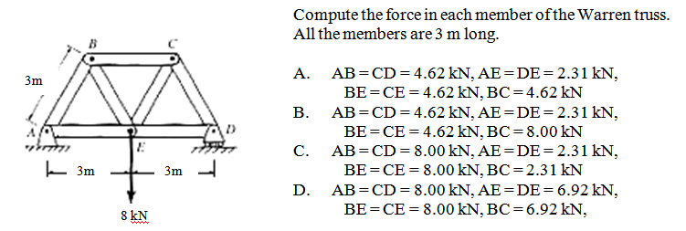 Solved Compute the force in each member ofthe Warren truss. | Chegg.com
