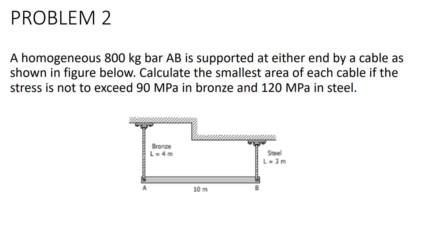 Solved 1. A hollow steel tube with an inside diameter of 150 | Chegg.com