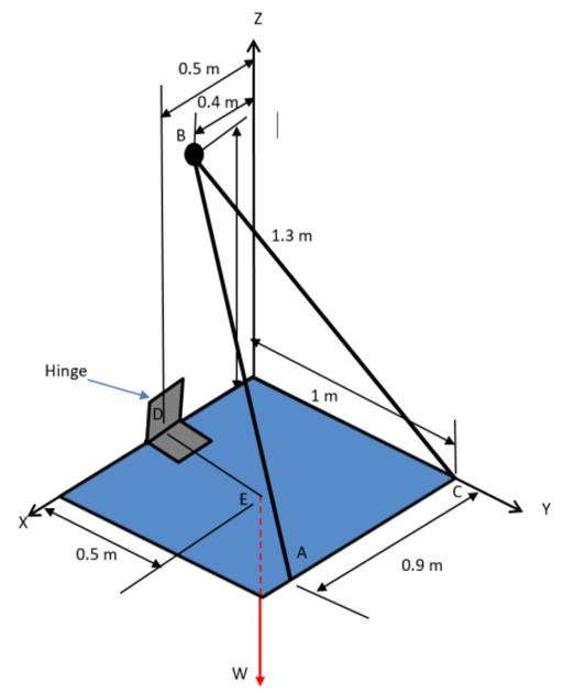 A plate is connected to the wall with a single hinge | Chegg.com