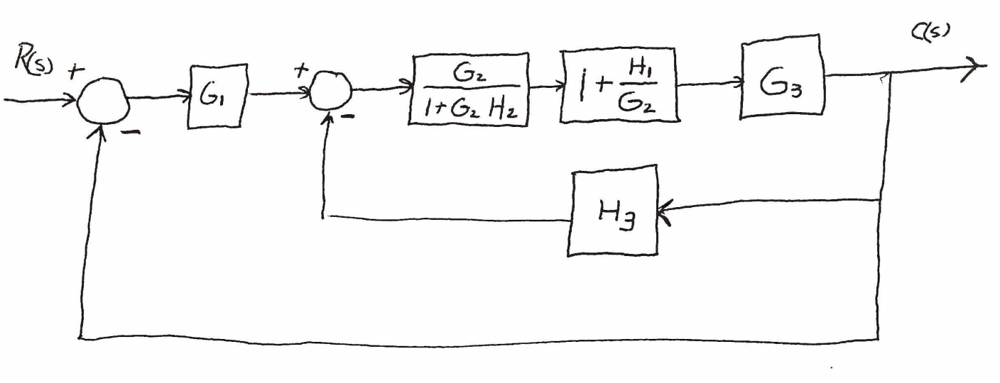 Solved Simplify this Block Diagram to obtain the Closed Loop | Chegg.com